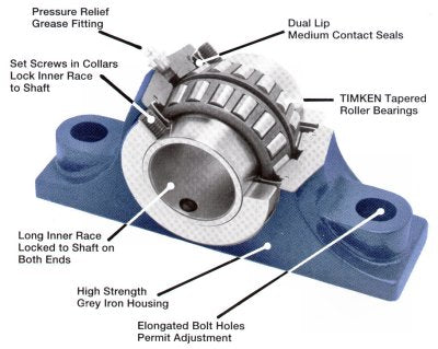 Royersford Type-E Bearings