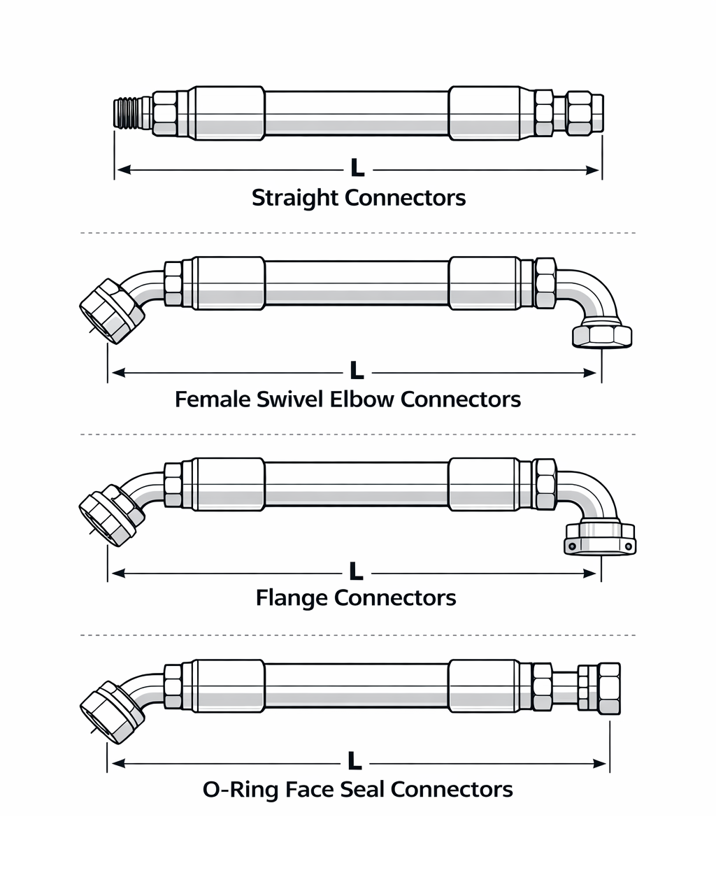 Hydraulic Hose Configuration