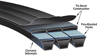 21/32 inch Top Width 300 inch Long 5 Strands B Section Hi-Power II PowerBand Smooth V-Belt