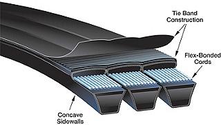 4/B60 Hi-Power II PowerBand V/Belts