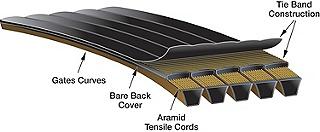 5 Strands 5/8 inch Top Width 5V Section 75 inch Long Predator PowerBand Smooth V-Belt