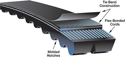 3 Strands 7/8 inch Top Width 85 inch Long C Section Notched Tri-Power PowerBand V-Belt